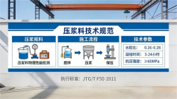 博湖本地工厂讲解：说一遍公路压浆料和铁路压浆料的区别