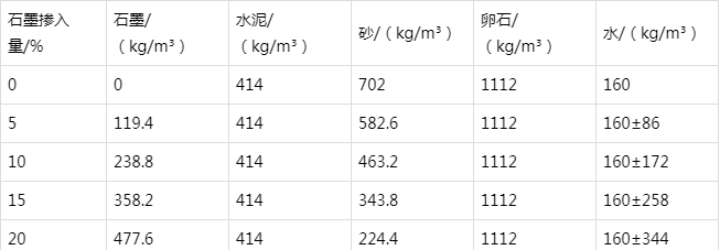 博湖防静电水泥砂浆怎么做(附配比及施工方法)